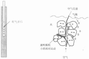 反沖洗過(guò)濾器